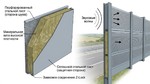 Шумопоглощающяя панель 0,5 м минеральная вата 50 мм Ral 6005